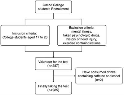 The relationship between physical activity and trait anxiety in college students: The mediating role of executive function